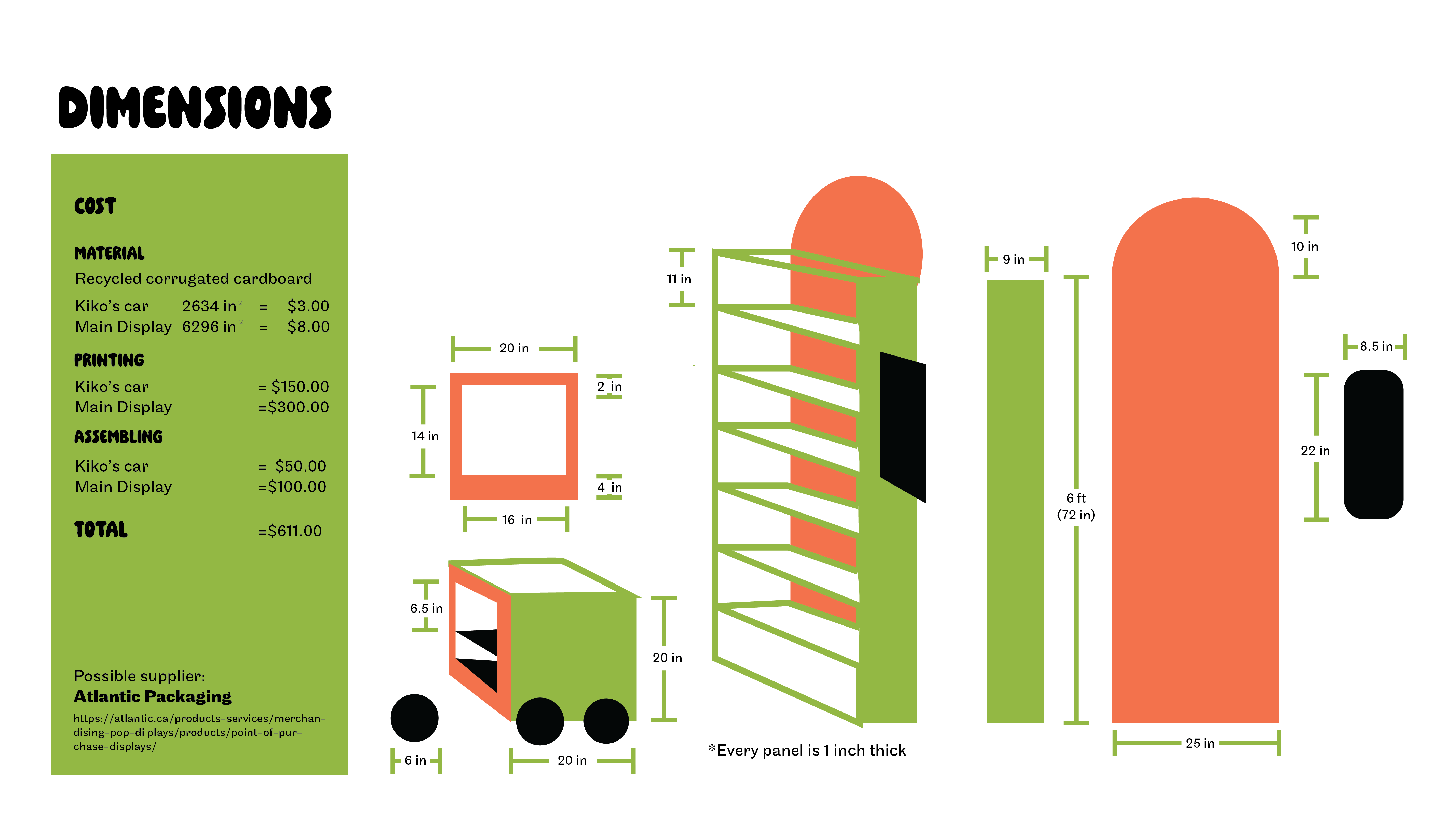 Presentation Slide: Point of purchase dimensions