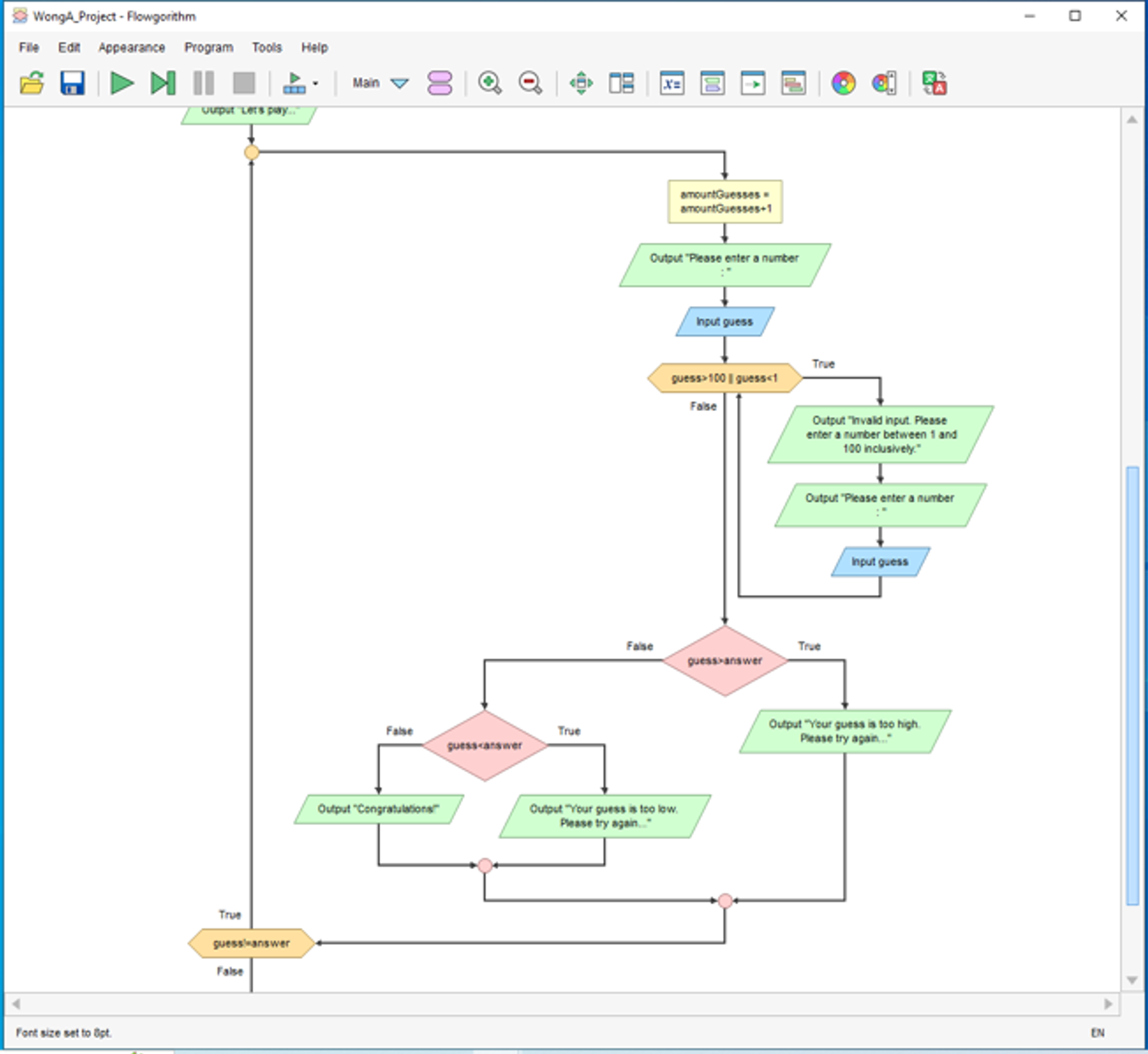 Flow chart of the code done in Flowgorithm